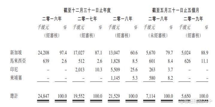 网上注册送现金 郊区道路这样开车,后车司机都给你点赞,新手要学会