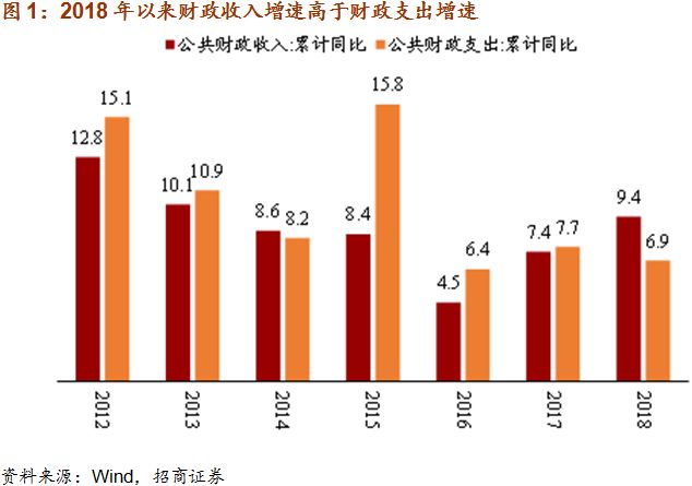 蚌埠市概况财政税收gdp_揭开地方GDP下修的迷雾(3)
