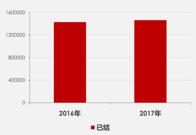 离婚纠纷大数据 热点 热图1