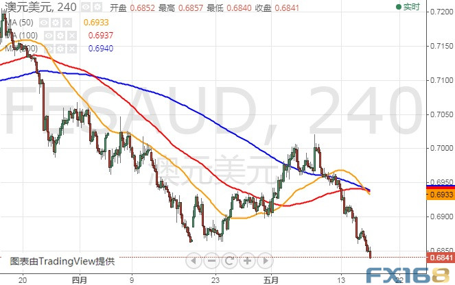 洛杉矶gdp最新_IMF最新数据 中国实际GDP超美国 成全球最大经济体(2)