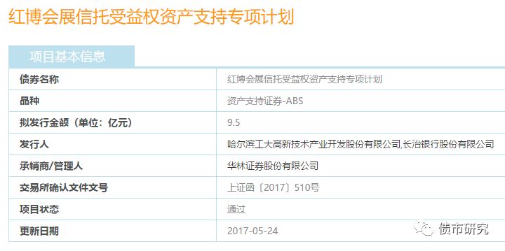 来源：上交所