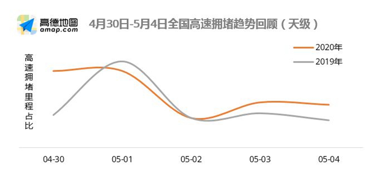 来源:高德