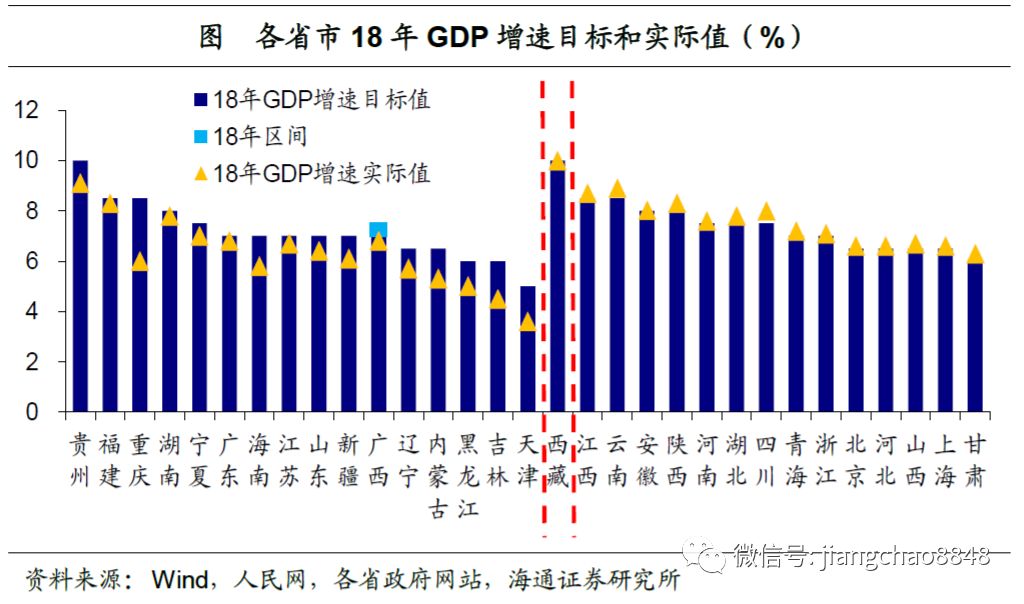 黑龙江省gdp增速(2)