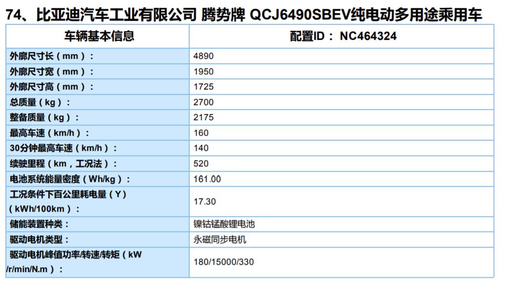 高端版比亚迪唐？续航520+奔驰标“护体”！这是它第一次露真身