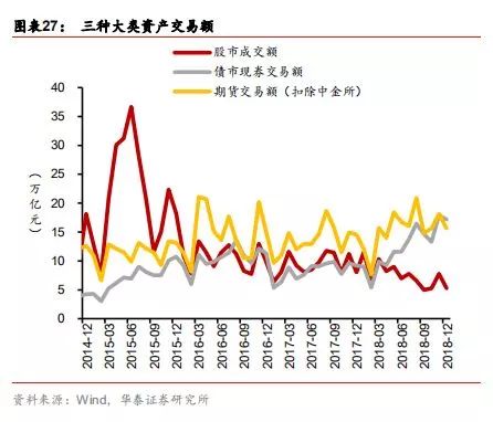 2019年第四季度经济_...国 2016-2019各季度经济增速-泰国房产2019年释放出哪些信号,值...