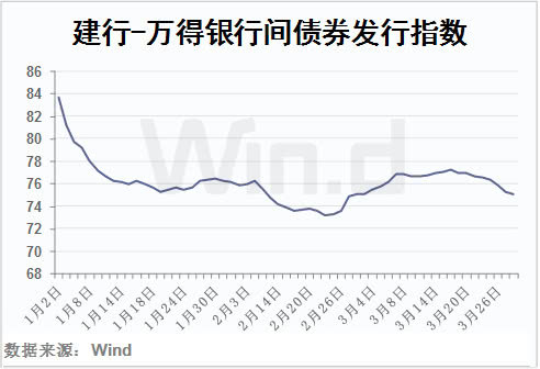 2019年债券承销排行_2019年上半年中国债券承销排行榜