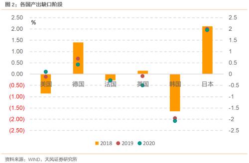 一文读懂全球经济的现状、困境和出路