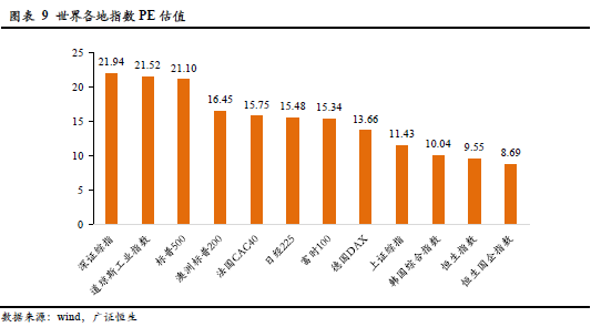 股票走势对gdp的影响_中国经济趋势怎样 对股市有何影响(2)