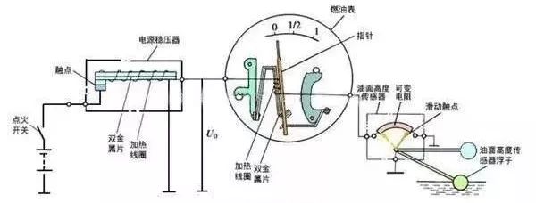 为什么前半箱油抗跑？是错觉还是……？