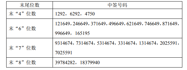 7月20日新股提示:长飞光纤上市 春光科技缴款