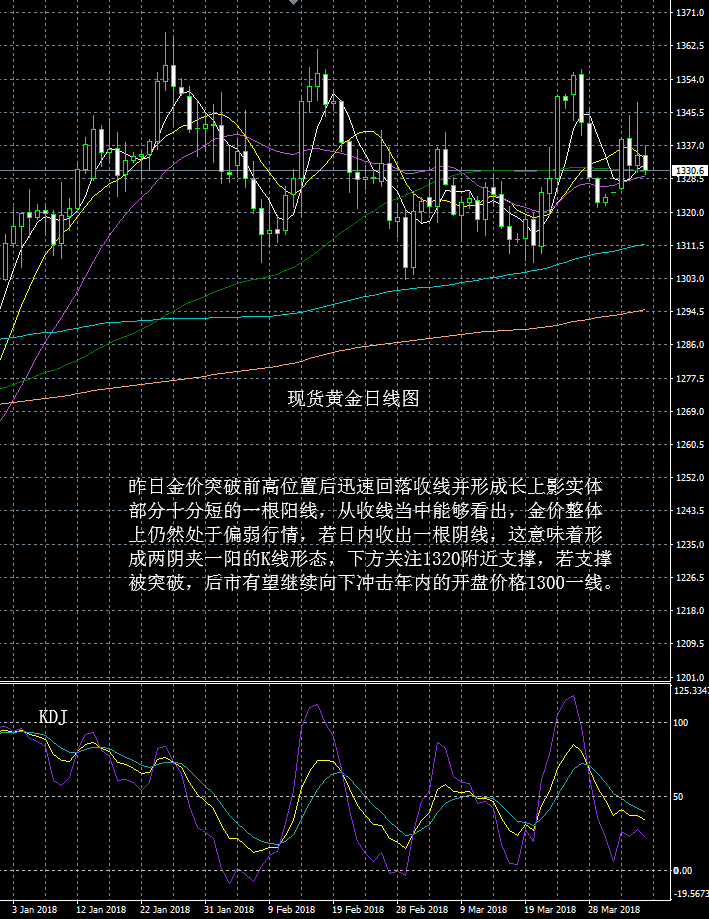 大田环球贵金属:现货黄金走势分析操作建议20