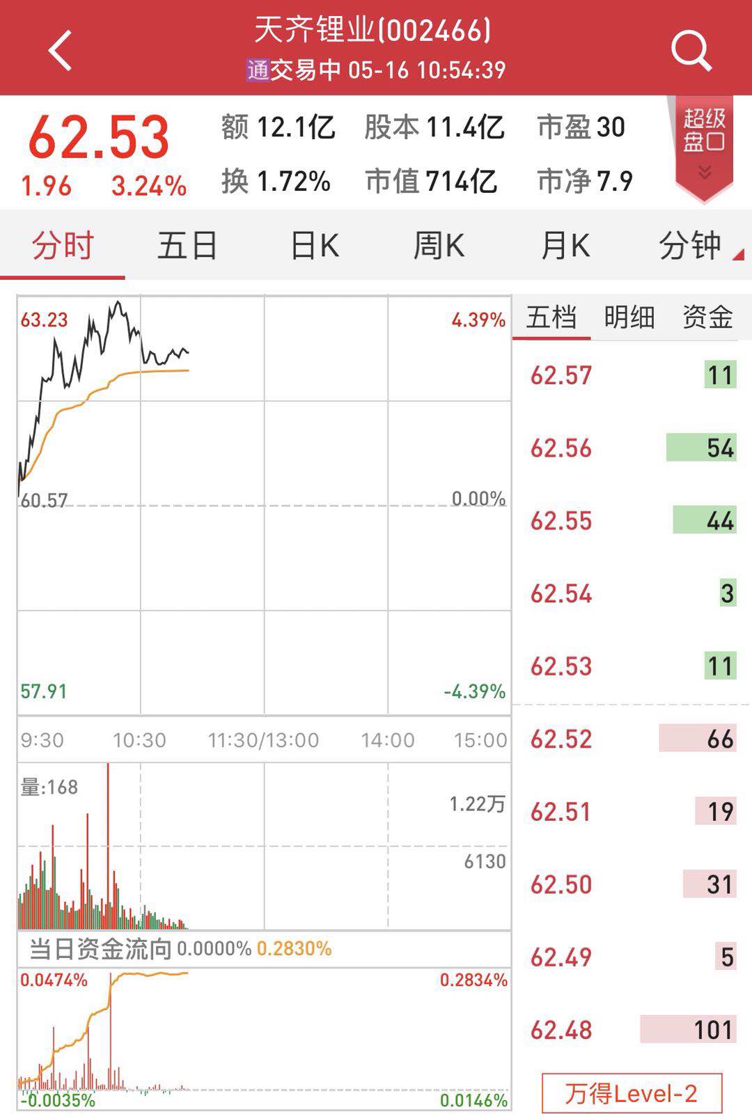 天齐锂业或以43亿美元收购智利SQM24%股权