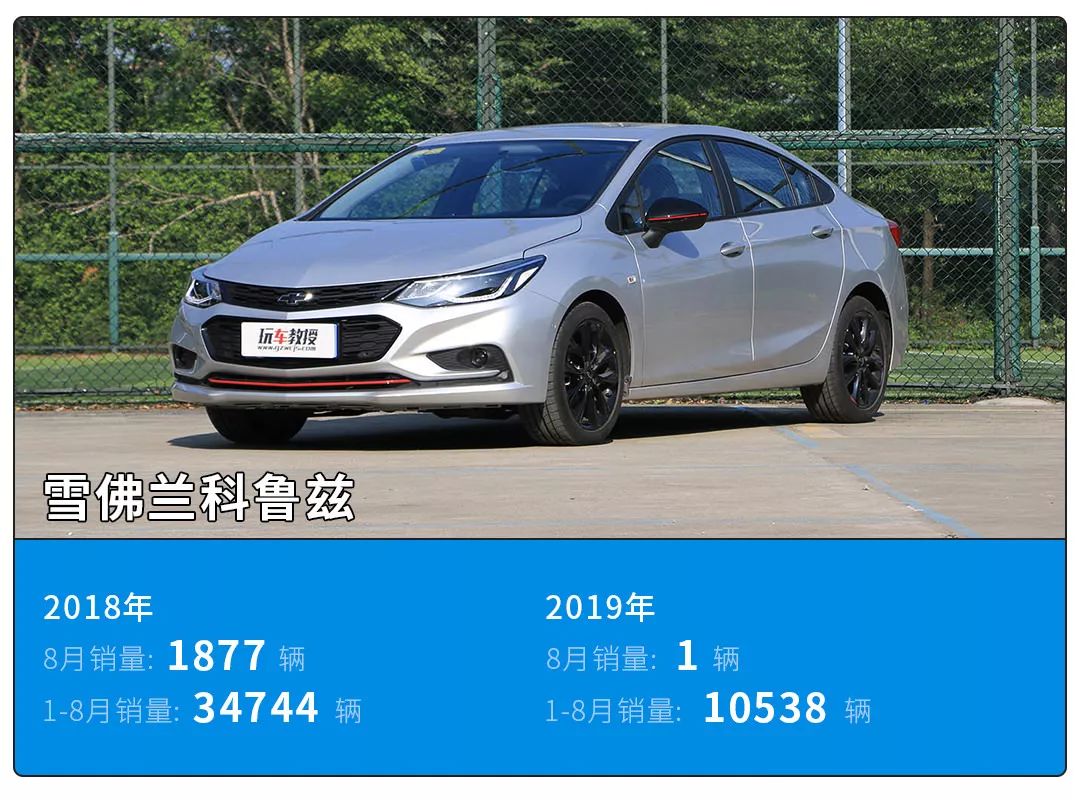 一年时间,销量暴跌1000倍,这些车经历了什么?