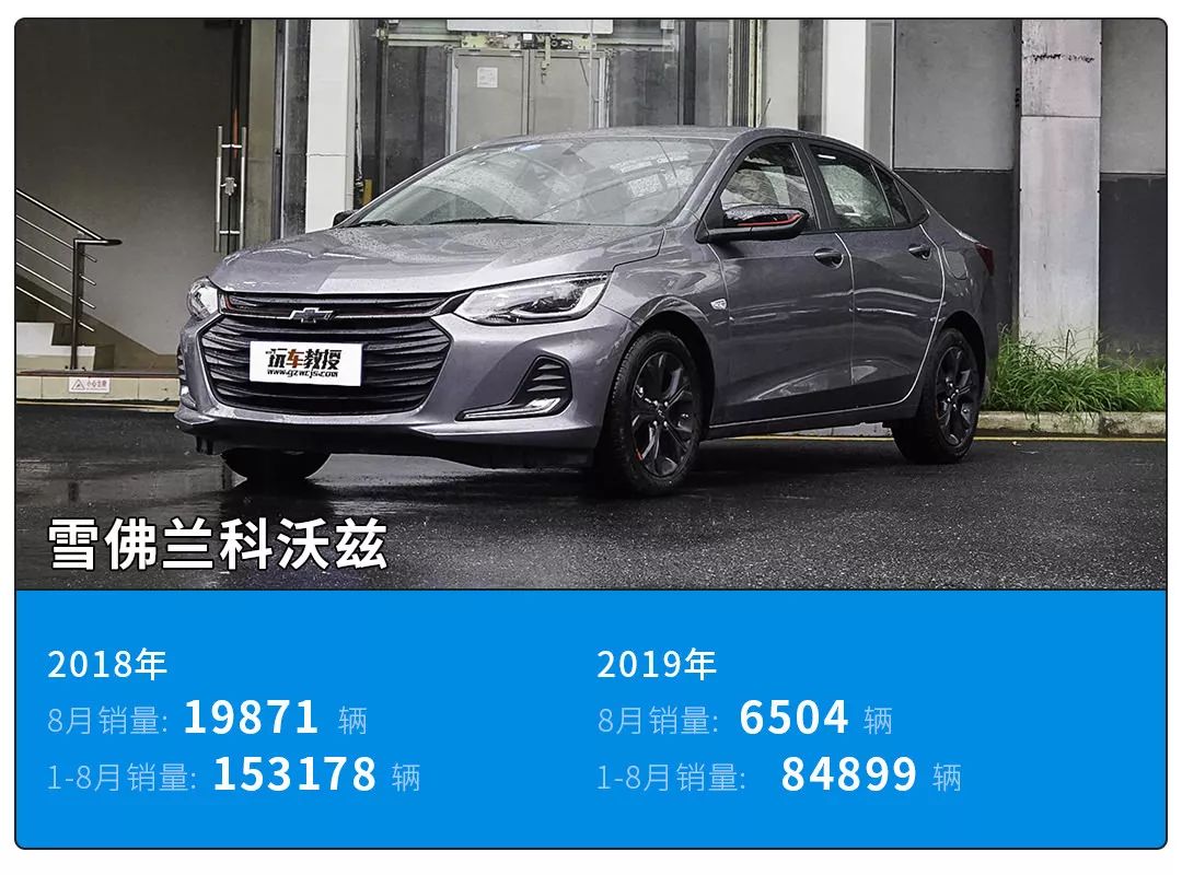 一年时间,销量暴跌1000倍,这些车经历了什么?