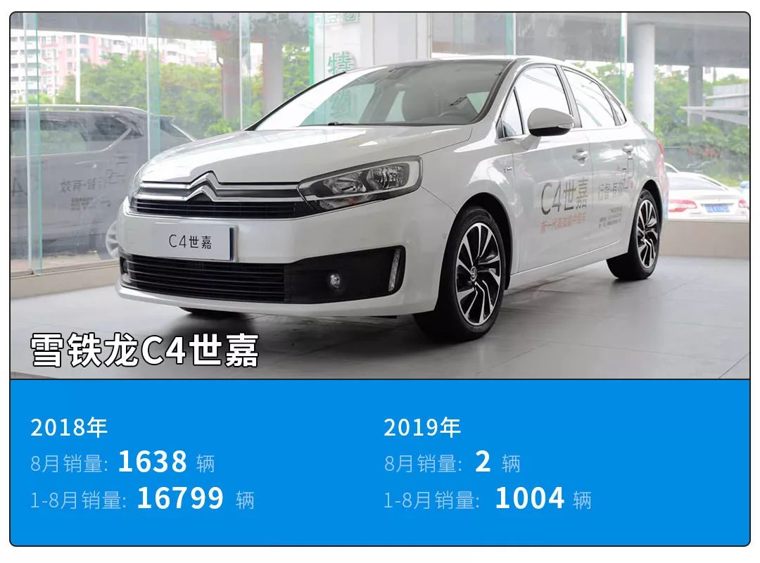 一年时间,销量暴跌1000倍,这些车经历了什么?