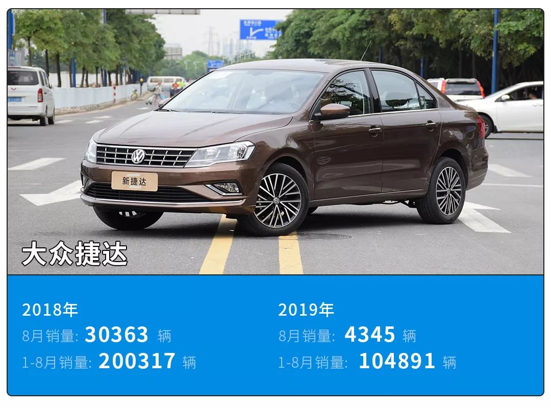 一年时间,销量暴跌1000倍,这些车经历了什么?
