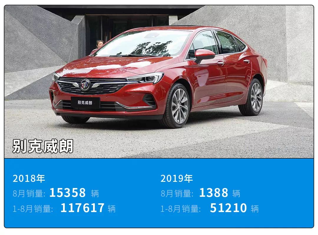 一年时间,销量暴跌1000倍,这些车经历了什么?