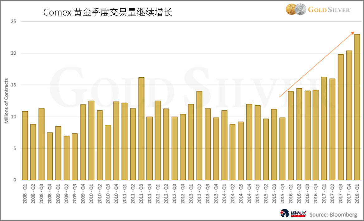 西医院第四住院大楼1、2、3号电梯,营养科3、