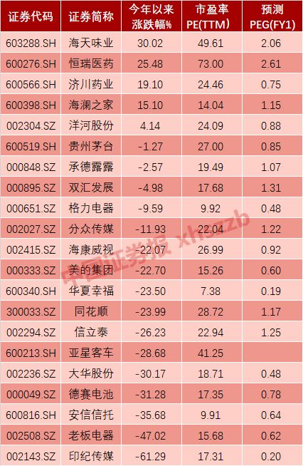 股神巴菲特摸到了一对股王 A股哪些股票有此潜