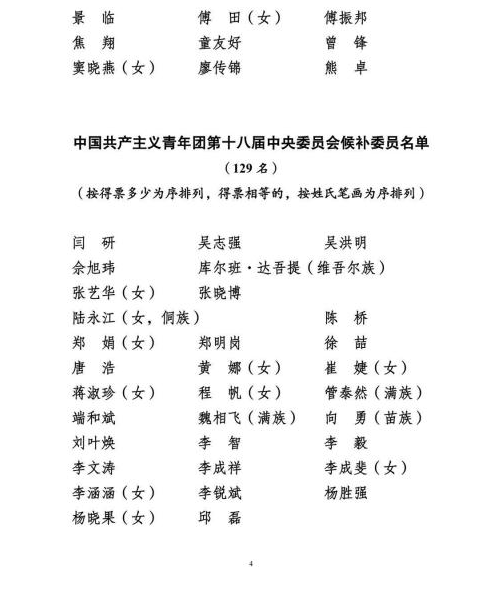 共青团十八届中央委员会委员、候补委员名单