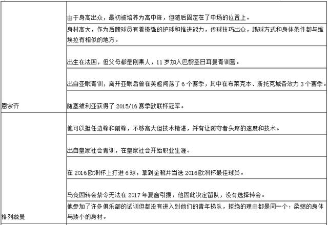 世界杯C组第二轮法国VS秘鲁前瞻,里面有你需
