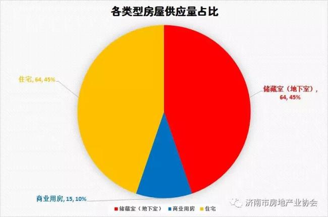 【预售许可 | 综合验收】济南市房地产业协会每
