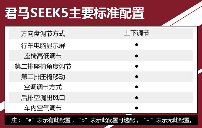 优先推荐1.5T自动领智版 君马SEEK5购车手册