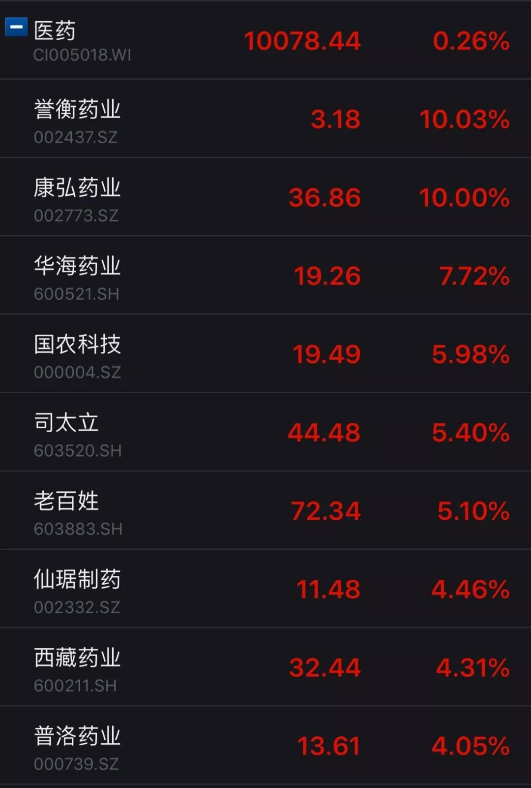 新版医保药品目录出炉 关乎你的健康和钱包