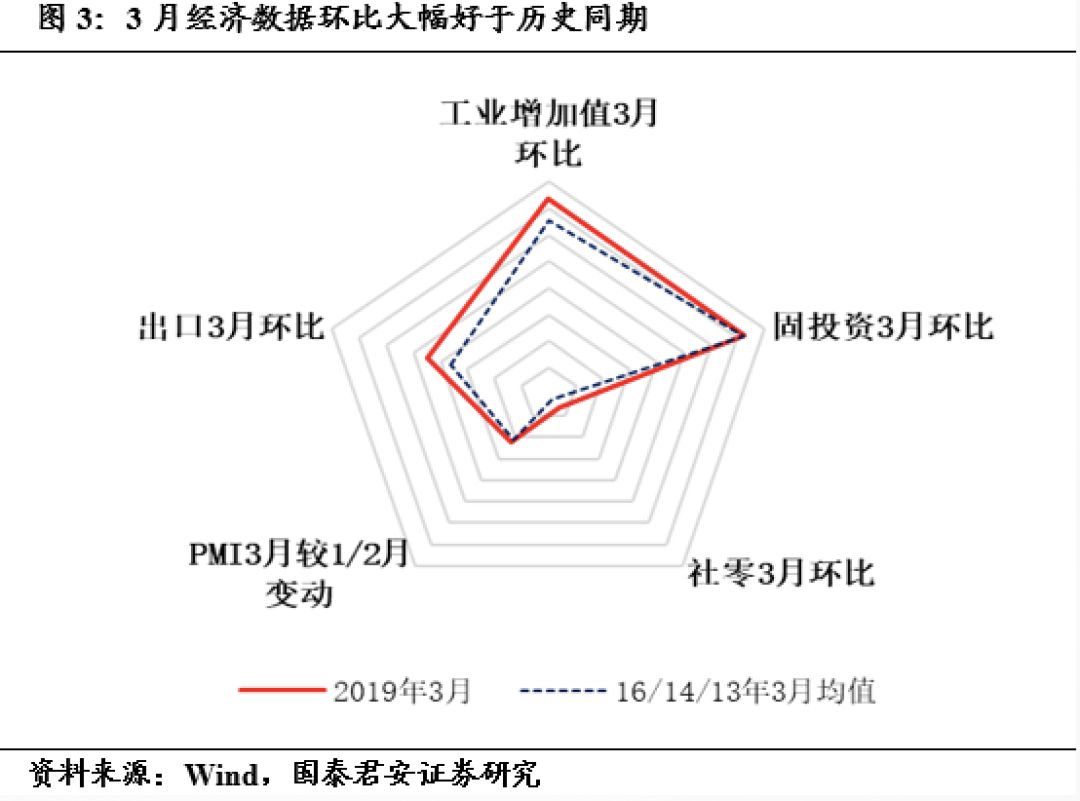 GDP预测的国内外研究情况(3)