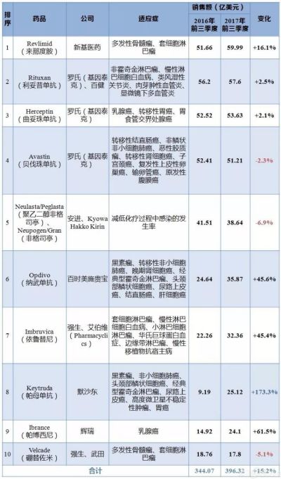 抗体药事 |“神药”发神力,keytruda究竟神在哪里?