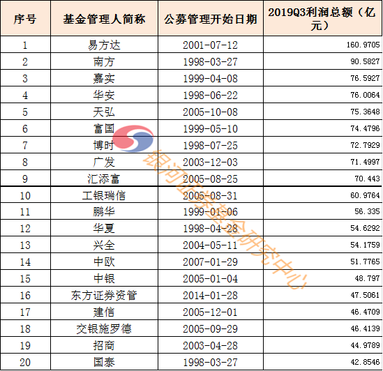 七十年代世界博彩资料|「征文·青春之声」无奋斗,不青春
