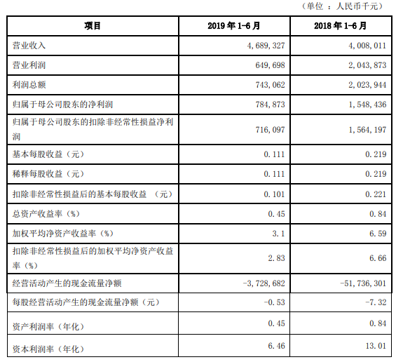 澳门赌场贵宾厅借钱_安徽省长江流域重点水域将禁止生产性捕捞