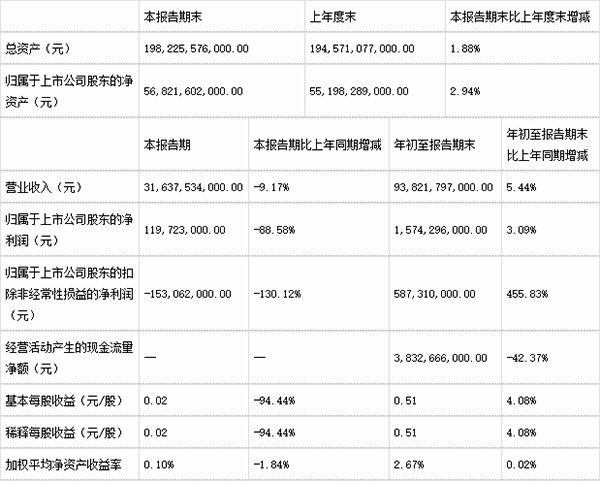 新澳门网上娱乐压大小-甘肃:新能源现货交易降低弃风弃光率 相当于企业增收