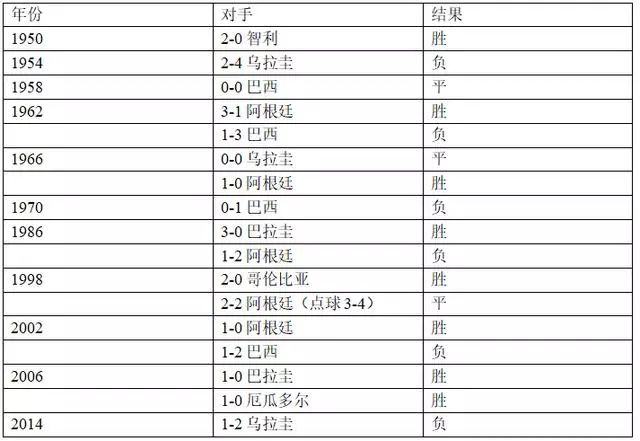 【世界杯】今晚瑞典VS瑞士迎来历史性交锋!