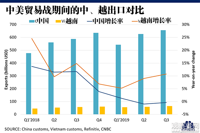 2020年越南阮姓人口_越南人口年龄结构(2)