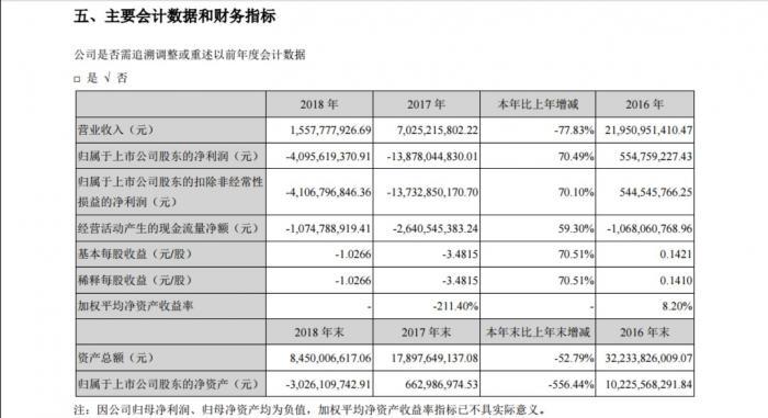 乐视网今日起停牌是怎么回事？为什么乐视网今日起停牌？ 综合 第1张