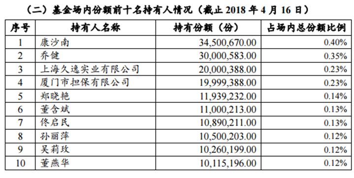 其中，两个大户买了3000多万，这些大户也被坑。