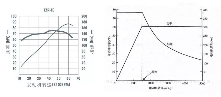 『汤叔解惑』为什么电动车跑高速费电？