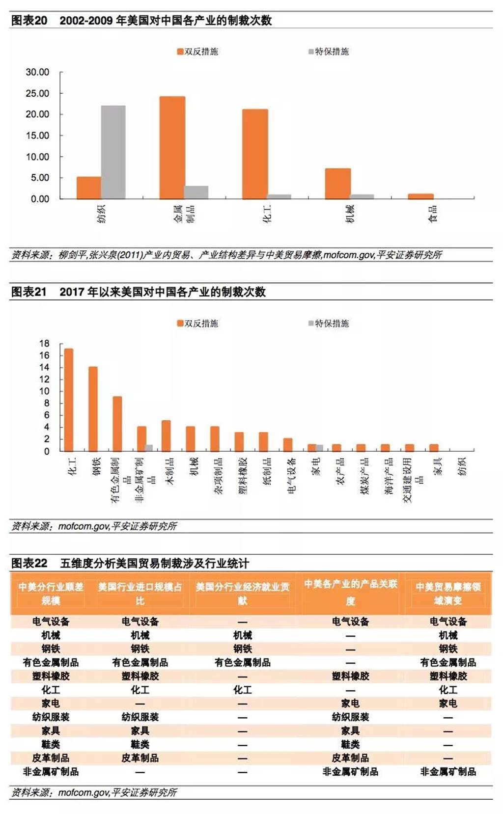 中美贸易战情景分析:美国会拿哪些行业开刀?中