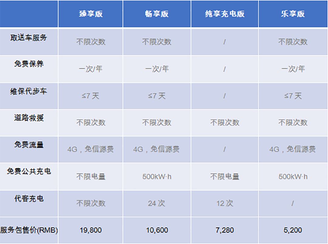 20来万又多了一个新选择，刚上市这台大牌SUV该怎么选？