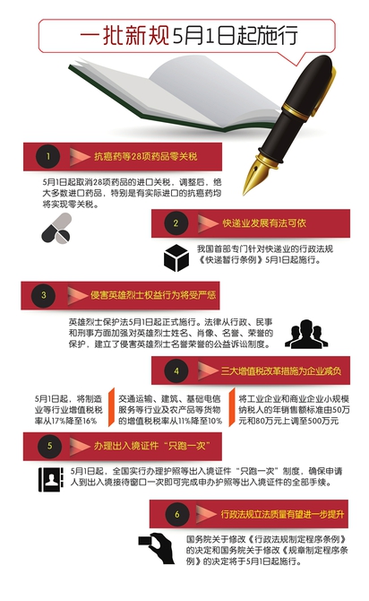 《快递暂行条例》今日正式实施 快件未经沟通