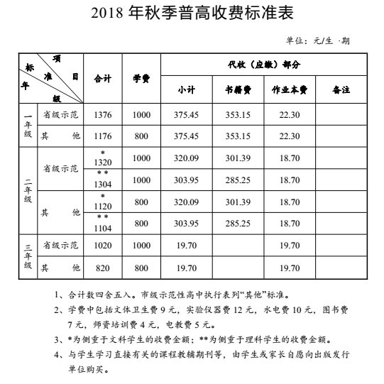 长沙市2018年秋季中小学收费标准出炉 民办学