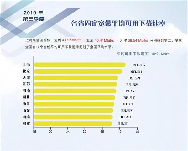 各运营商宽带出口带宽,各运营商宽带出口带宽对比