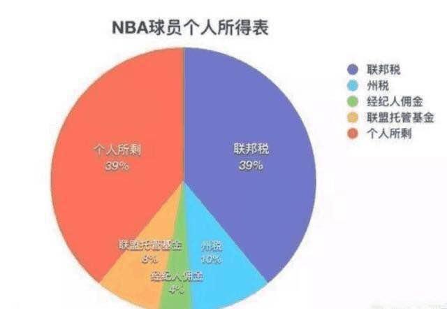足球球员的薪资要交税吗,足球球员的薪资要交税吗知乎