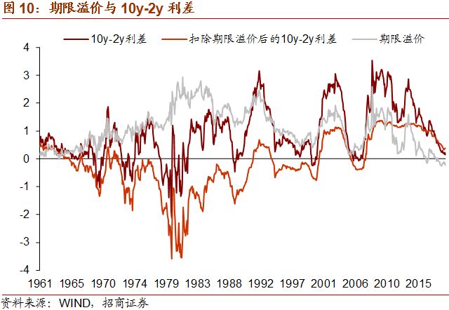 收益率曲线是什么意思 EUYd-hvntnkq4223764.jpg