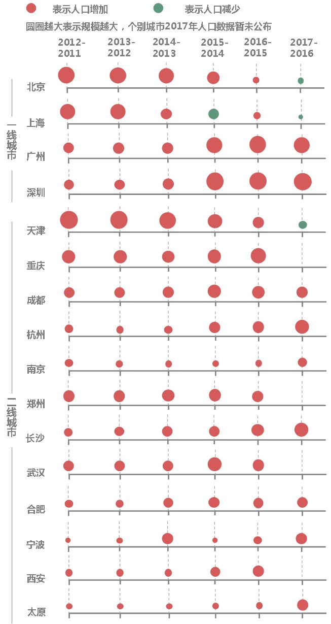 2018中国人口年鉴_中国人口大迁移,在2017年已发生巨大转折！