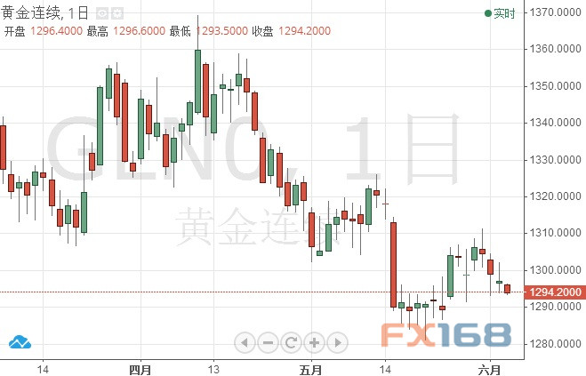 金价有望飙升至1400美元上方?三大黄金多头齐发声