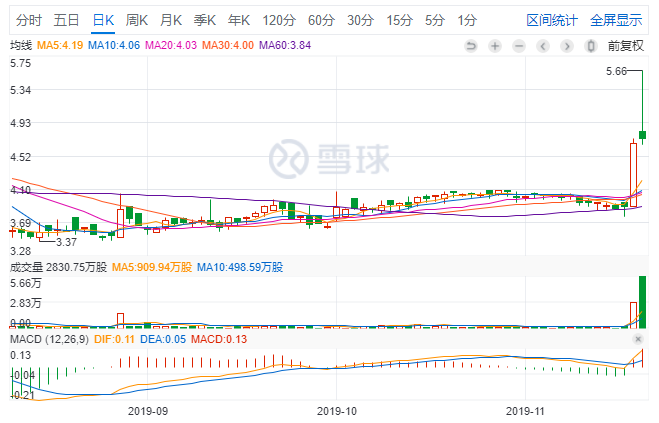 博狗bodogag在线 - 重庆斯威创意写真快乐来袭 费尔南多画风突变争当“小鲜肉”