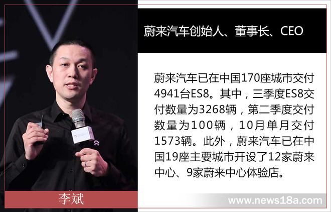蔚来发布上市财报 3季度营收超14亿/ES6年底推出