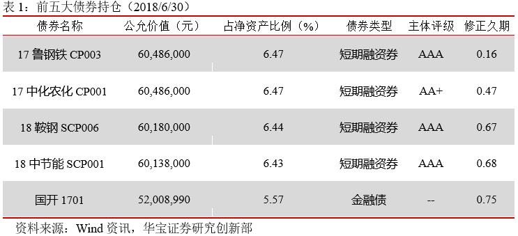 广发安泽回报:转型短债基金,定位货币增强 公募